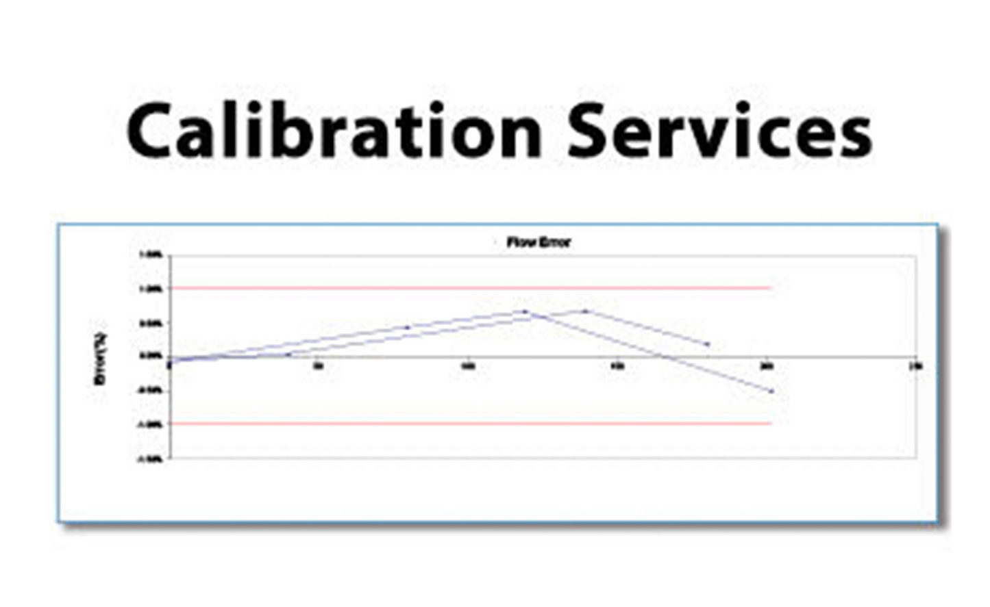 NIST TRACEABLE CALIBRATION (REQUIRES TUBE)